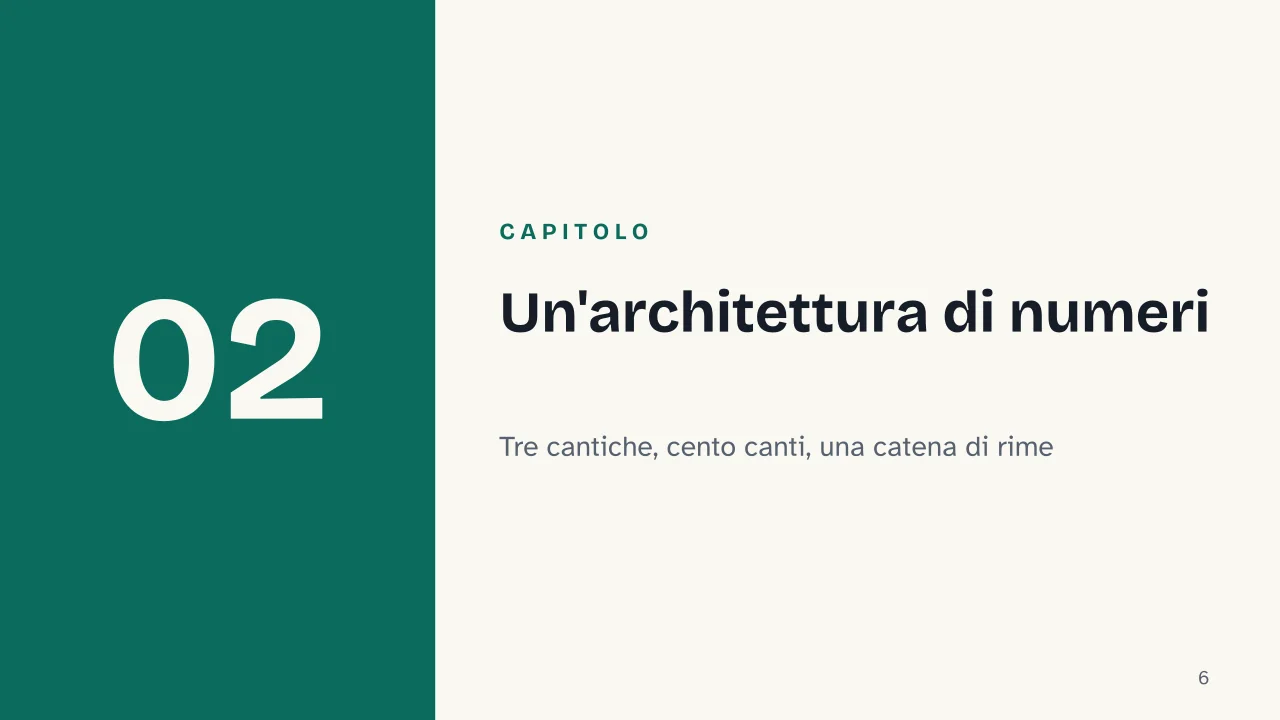 Slide 6 della presentazione su Dante e la Divina Commedia: Capitolo 02: Un'architettura di numeri