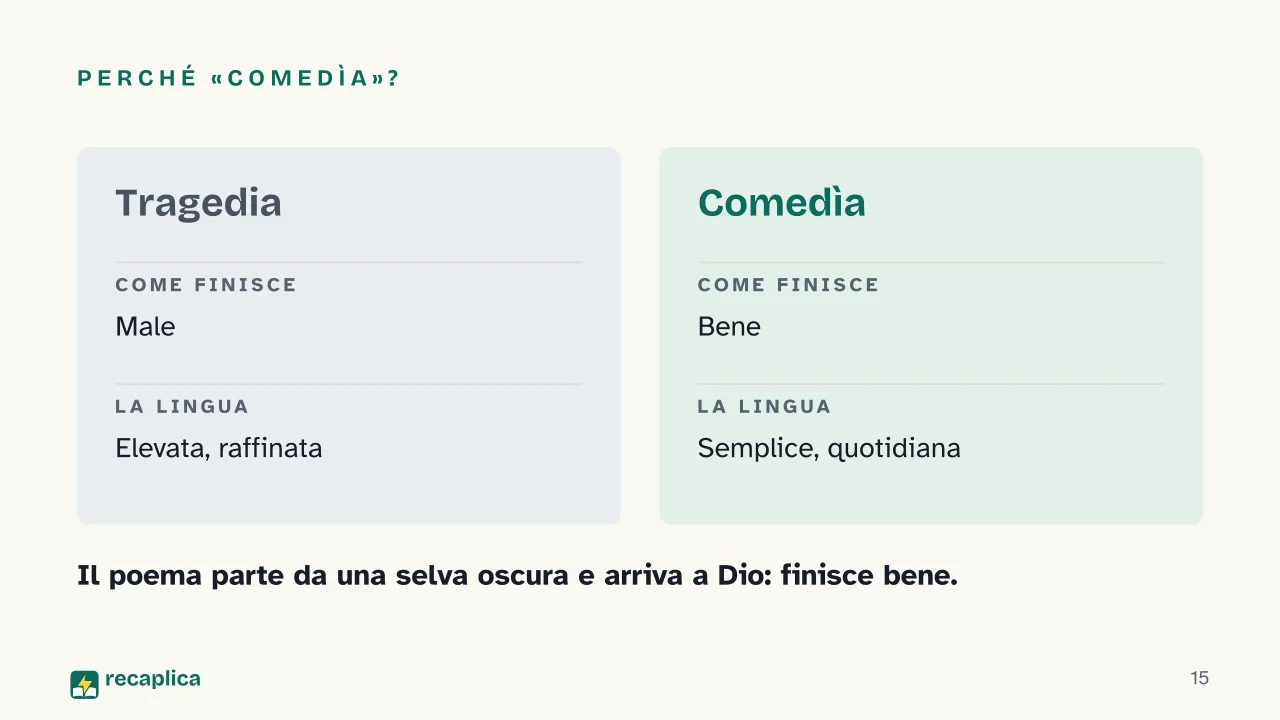 Slide 15 della presentazione su Dante e la Divina Commedia: Perché «Comedìa»?
