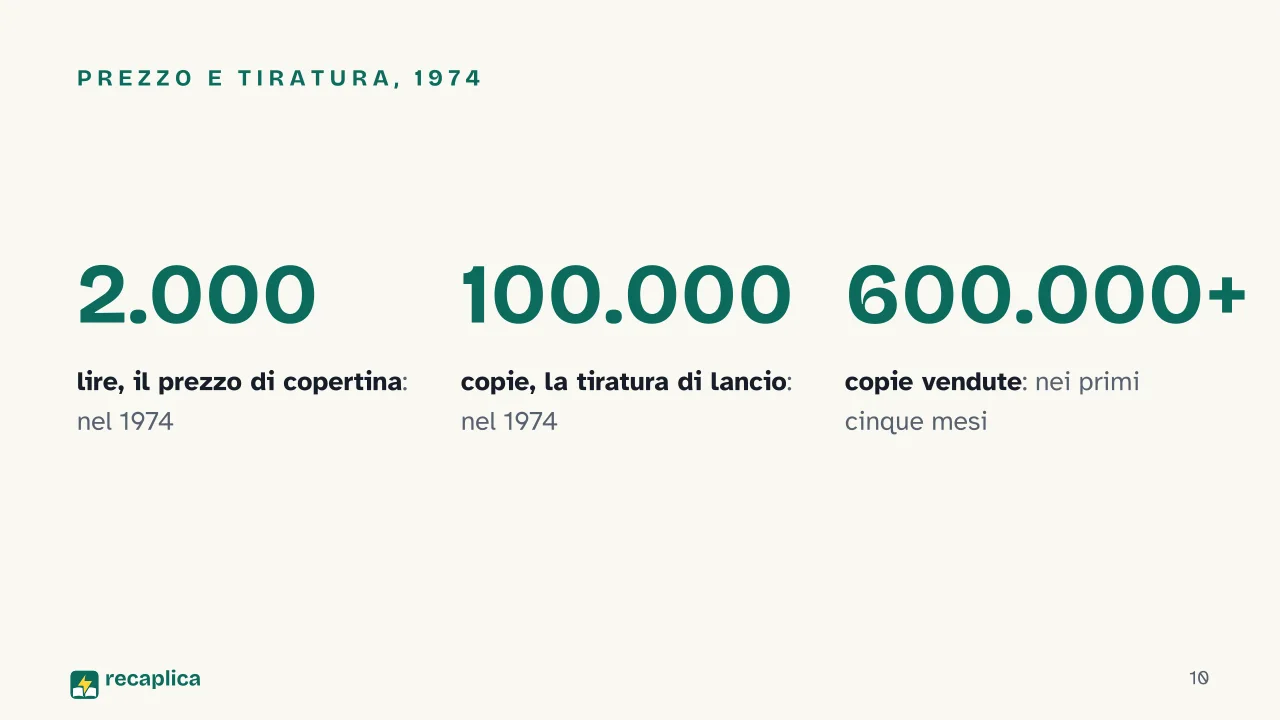 Slide 10 della presentazione su La Storia di Elsa Morante, trama e caso editoriale: Prezzo e tiratura, 1974
