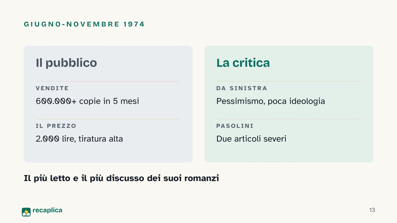 Slide 13 della presentazione su La Storia di Elsa Morante, trama e caso editoriale: Giugno-novembre 1974
