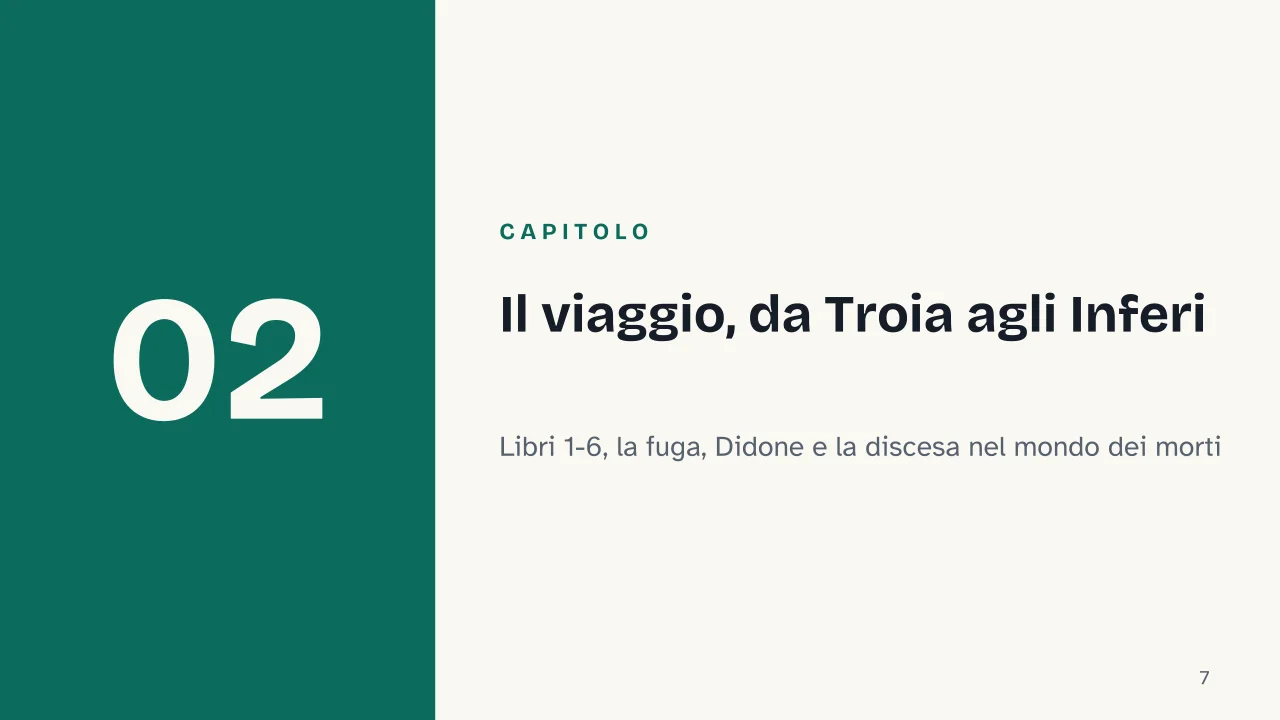Slide 7 della presentazione su Eneide di Virgilio: Capitolo 02: Il viaggio, da Troia agli Inferi