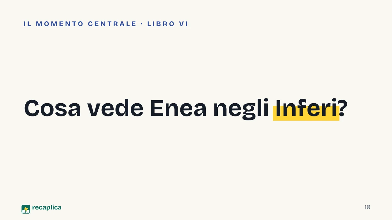 Slide 10 della presentazione su Eneide di Virgilio: Cosa vede Enea negli Inferi?