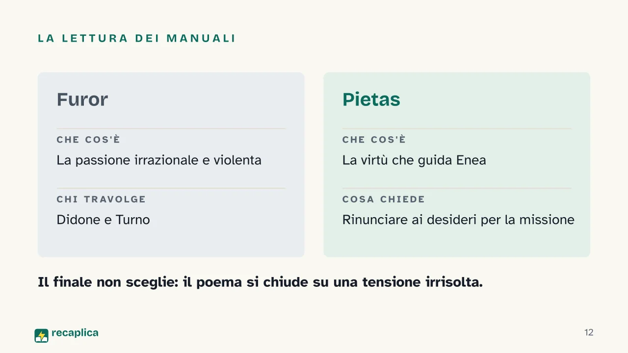 Slide 12 della presentazione su Eneide di Virgilio: La lettura dei manuali