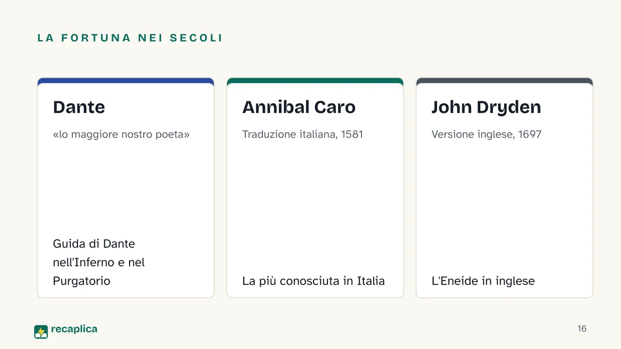 Slide 16 della presentazione su Eneide di Virgilio: La fortuna nei secoli: Dante, Annibal Caro, John Dryden