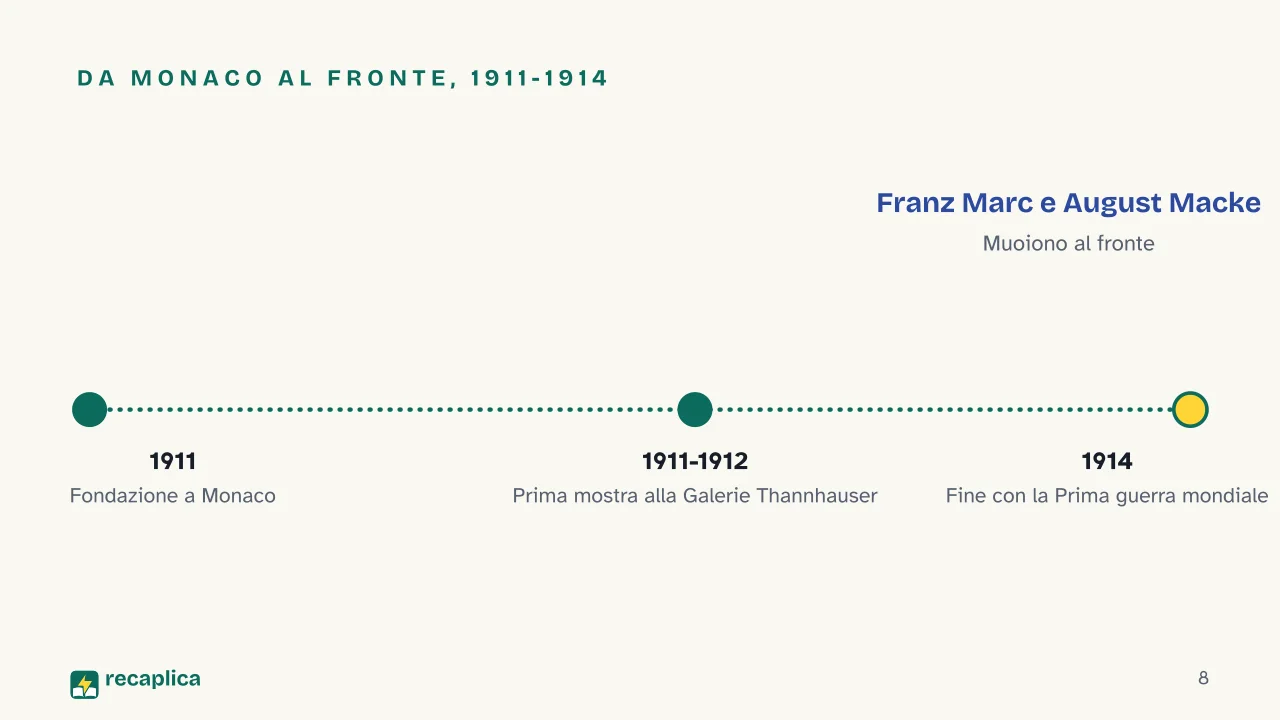 Slide 8 della presentazione su Espressionismo tedesco: Da Monaco al fronte, 1911-1914