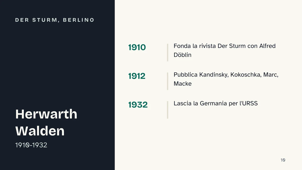 Slide 10 della presentazione su Espressionismo tedesco: Der Sturm, Berlino
