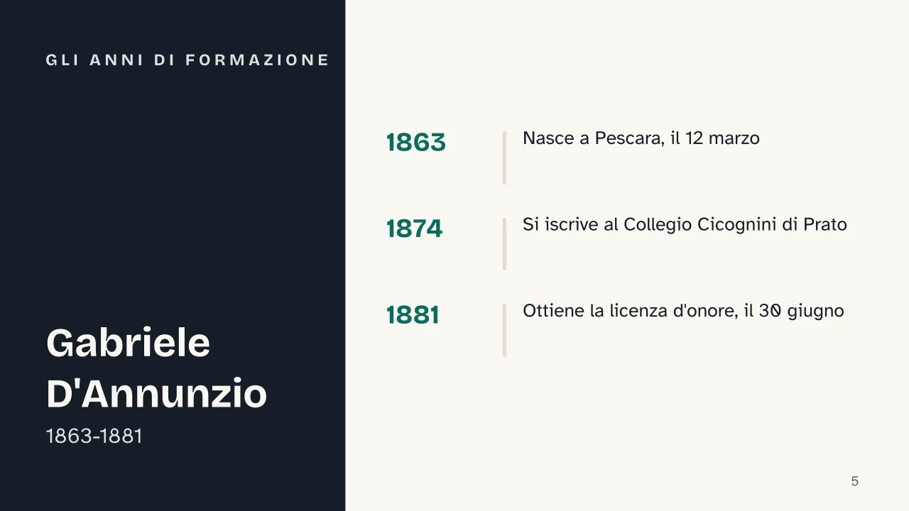 Slide 5 della presentazione su Gabriele D'Annunzio: Gli anni di formazione