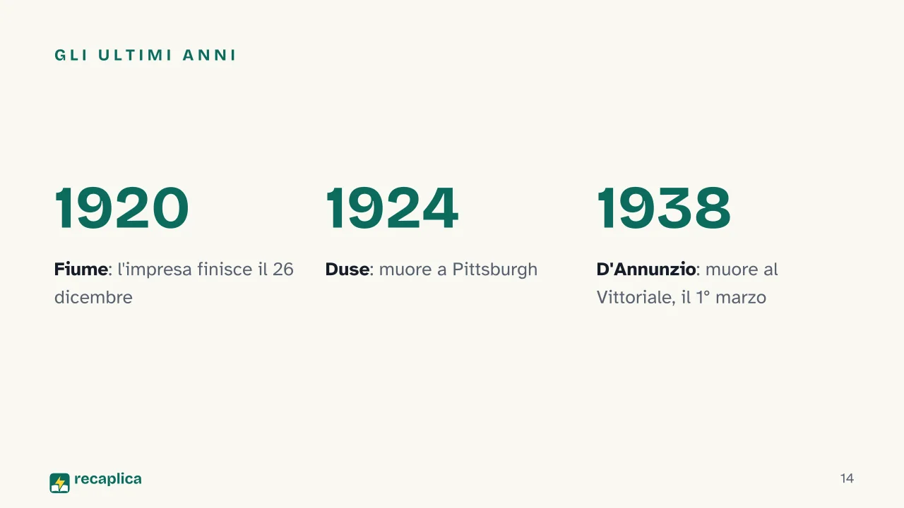 Slide 14 della presentazione su Gabriele D'Annunzio: Gli ultimi anni