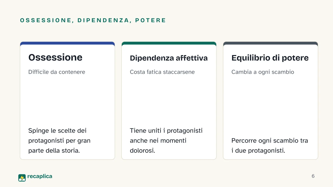 Slide 6 della presentazione su Dark romance: Ossessione, dipendenza, potere: Ossessione, Dipendenza affettiva, Equilibrio di potere