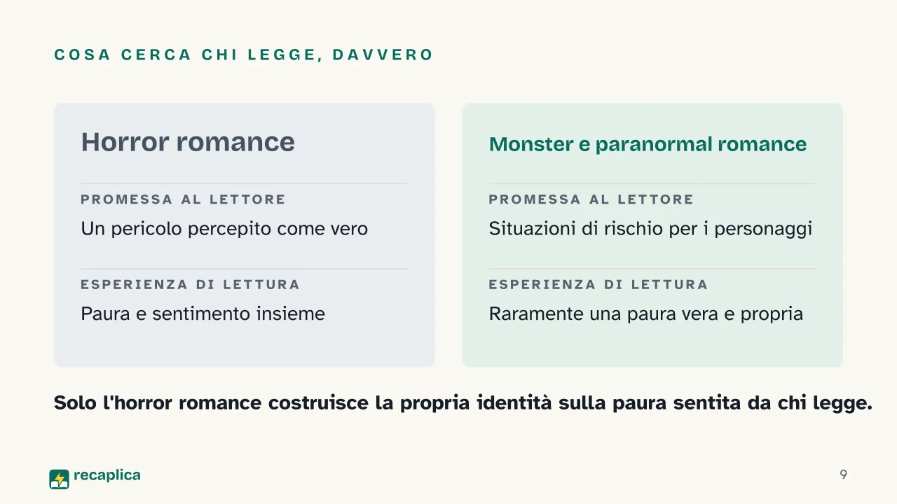 Slide 9 della presentazione su Dark romance: Cosa cerca chi legge, davvero