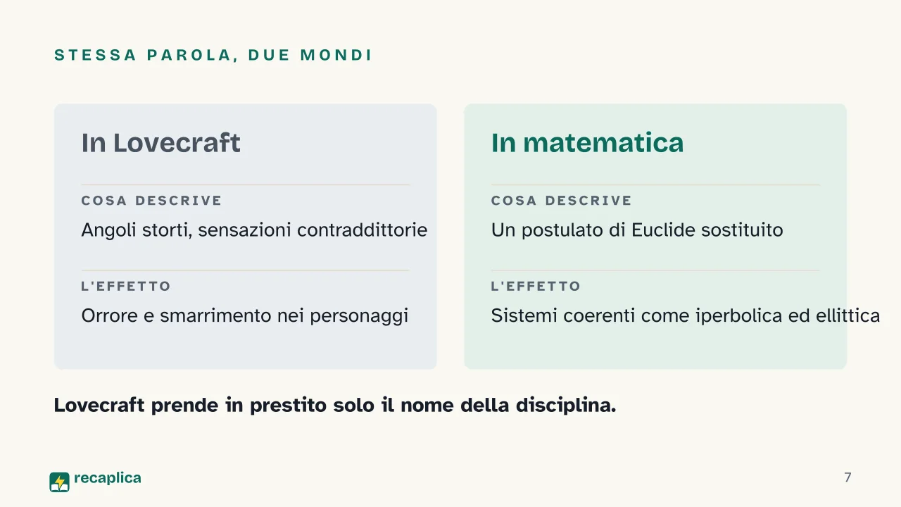 Slide 7 della presentazione su Geometria non euclidea di Lovecraft: Stessa parola, due mondi