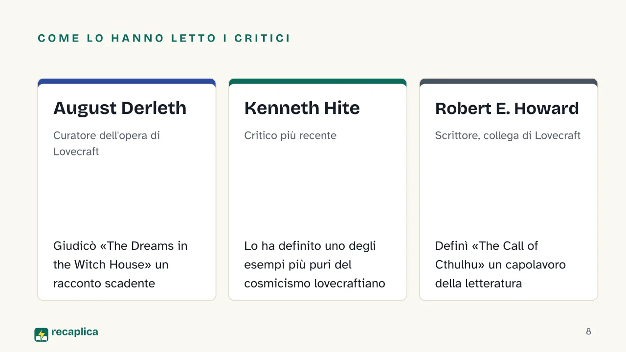 Slide 8 della presentazione su Geometria non euclidea di Lovecraft: Come lo hanno letto i critici: August Derleth, Kenneth Hite, Robert E. Howard