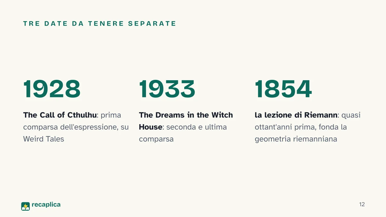 Slide 12 della presentazione su Geometria non euclidea di Lovecraft: Tre date da tenere separate