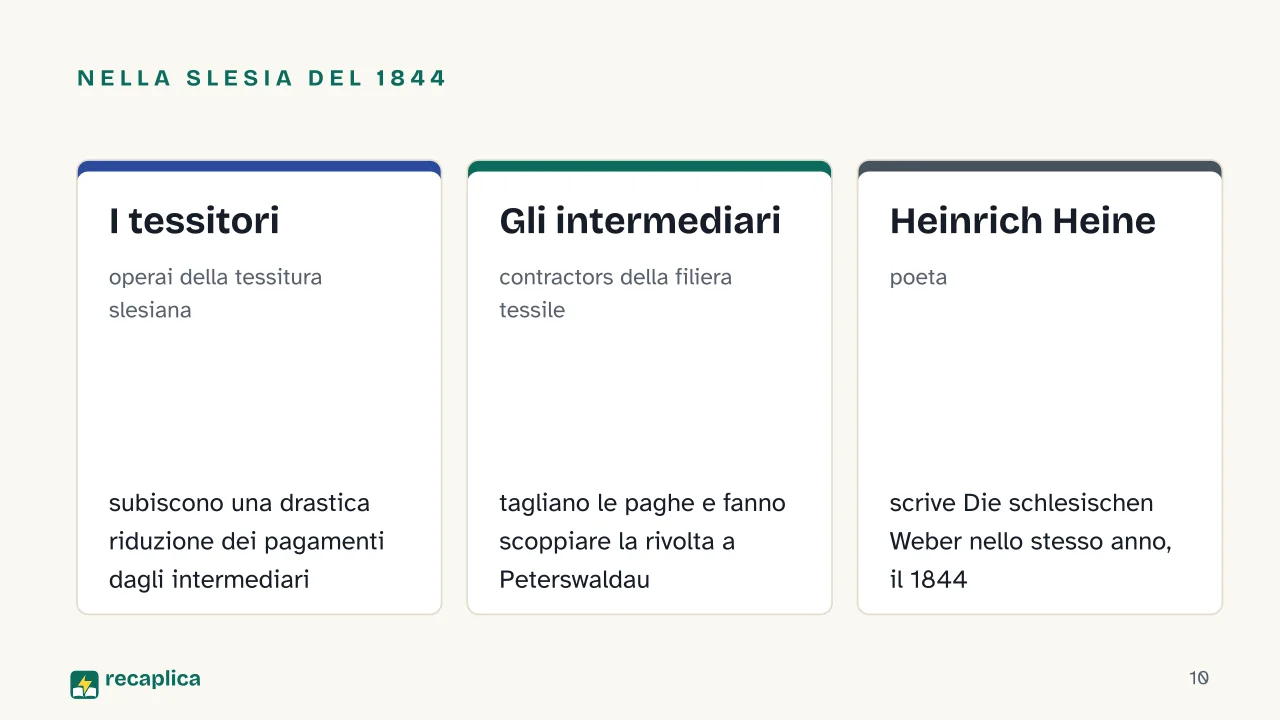 Slide 10 della presentazione su Gerhart Hauptmann: Nella Slesia del 1844: I tessitori, Gli intermediari, Heinrich Heine