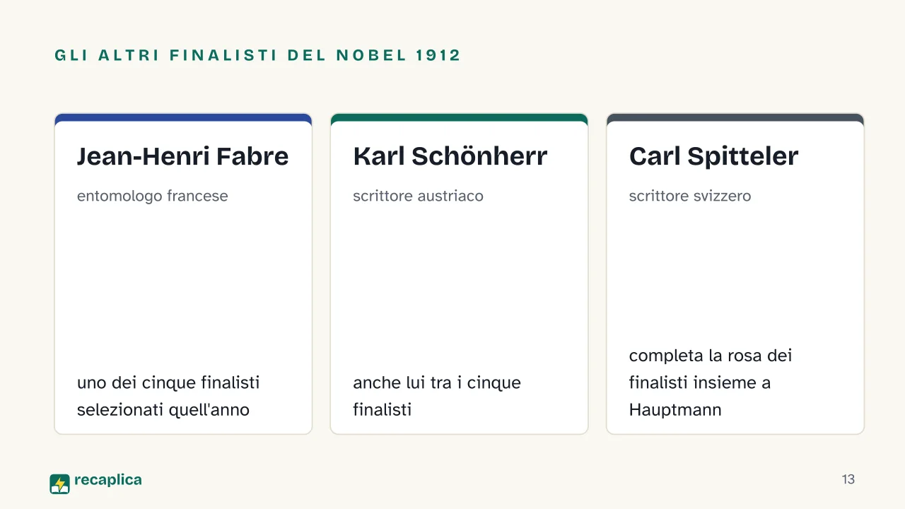 Slide 13 della presentazione su Gerhart Hauptmann: Gli altri finalisti del Nobel 1912: Jean-Henri Fabre, Karl Schönherr, Carl Spitteler