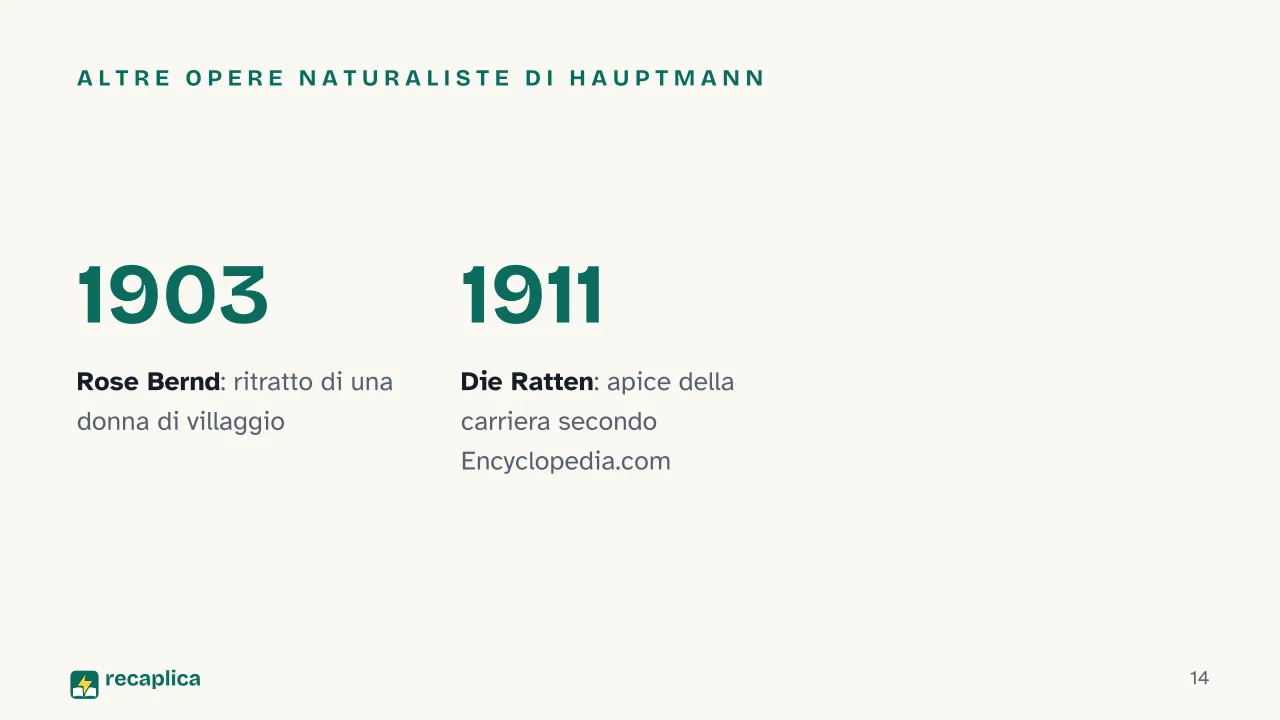 Slide 14 della presentazione su Gerhart Hauptmann: Altre opere naturaliste di Hauptmann