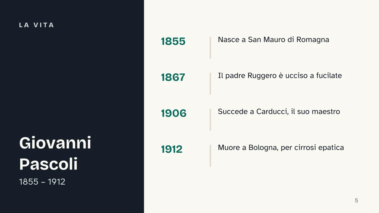 Slide 5 della presentazione su Giovanni Pascoli: La vita