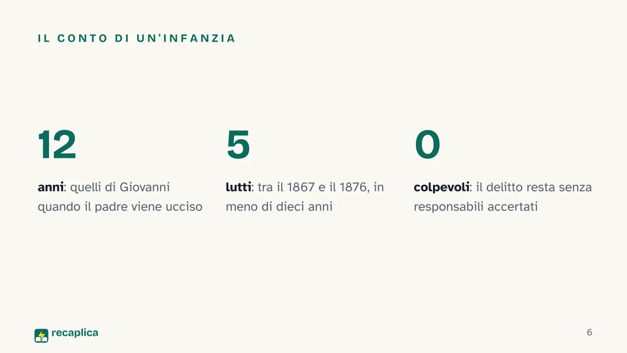 Slide 6 della presentazione su Giovanni Pascoli: Il conto di un'infanzia