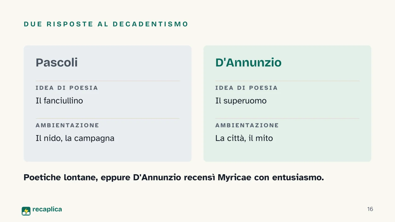Slide 16 della presentazione su Giovanni Pascoli: Due risposte al Decadentismo