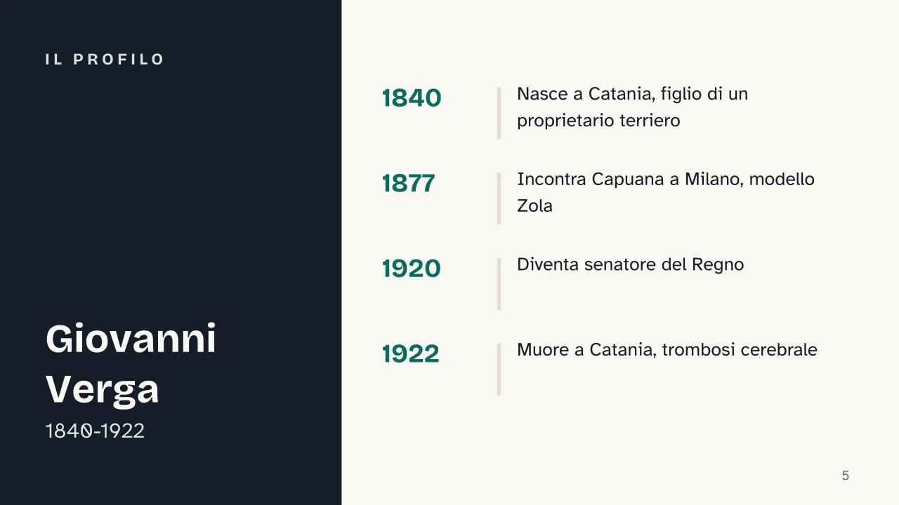 Slide 5 della presentazione su Giovanni Verga e il Verismo: Il profilo