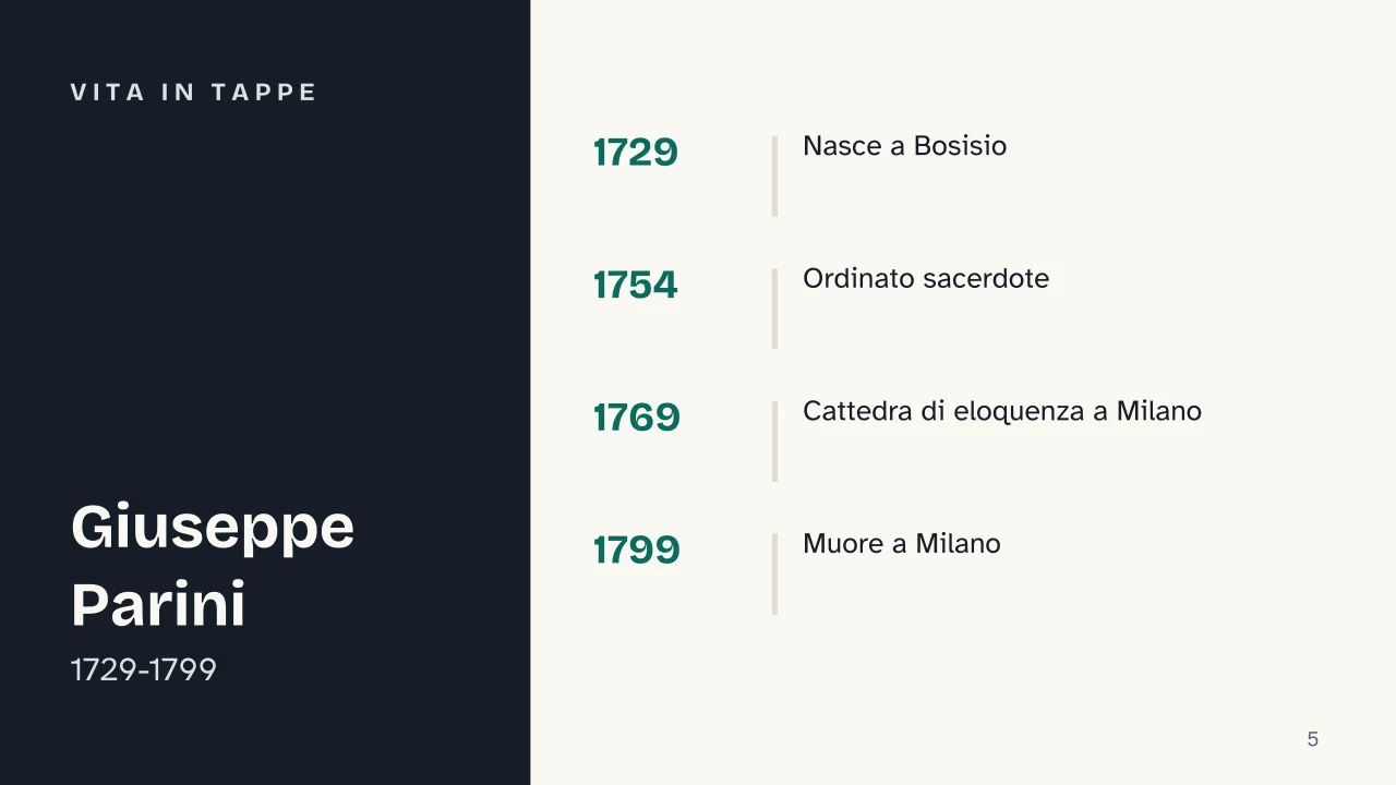 Slide 5 della presentazione su Giuseppe Parini: Vita in tappe