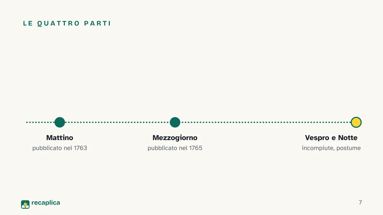Slide 7 della presentazione su Giuseppe Parini: Le quattro parti