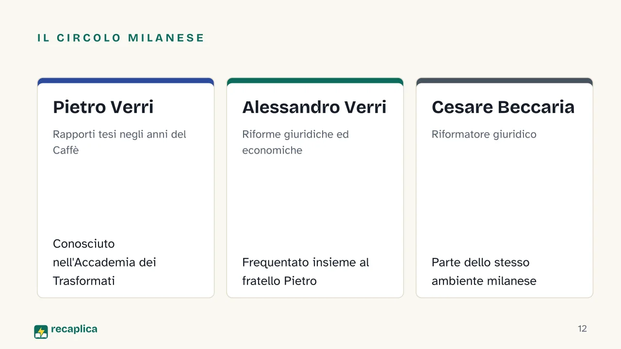 Slide 12 della presentazione su Giuseppe Parini: Il circolo milanese: Pietro Verri, Alessandro Verri, Cesare Beccaria