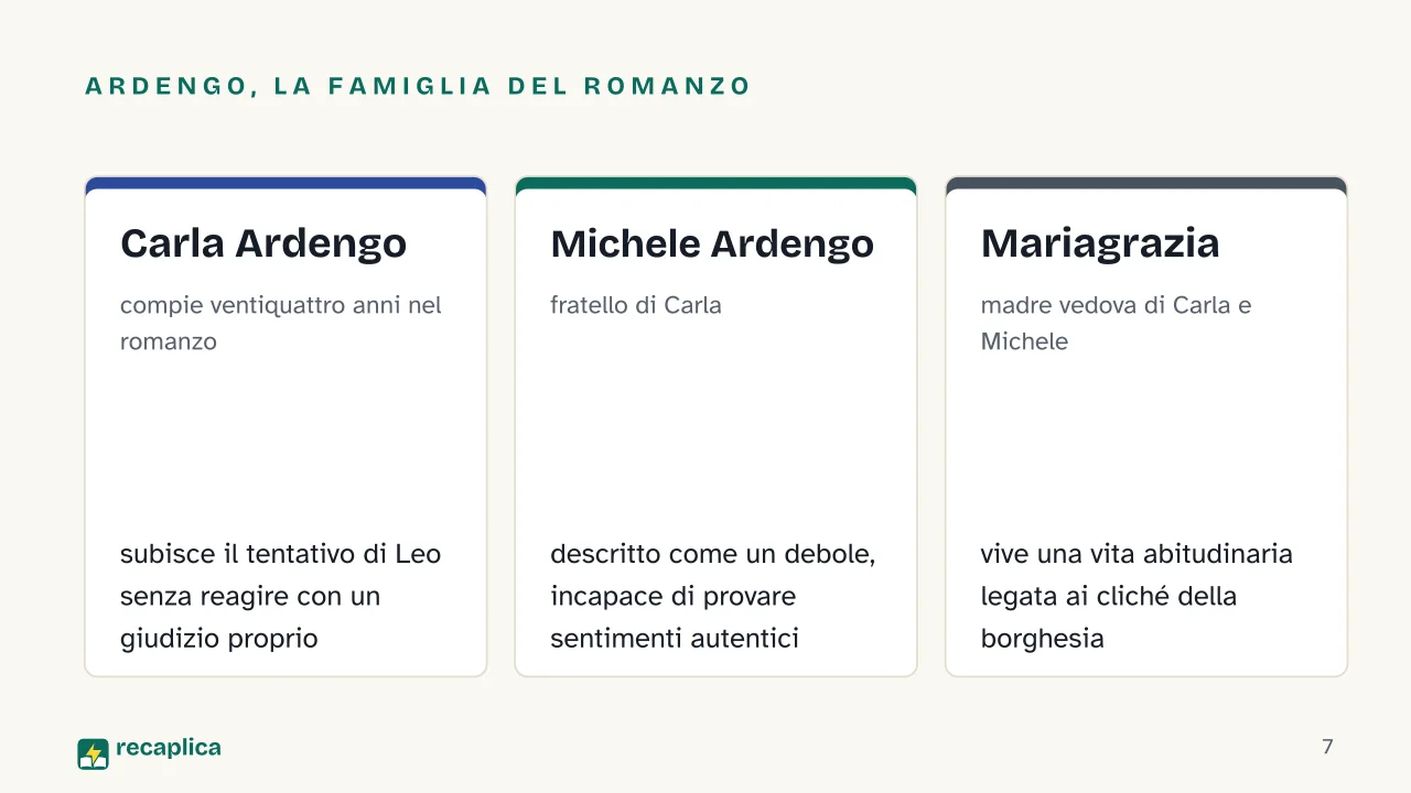 Slide 7 della presentazione su Gli Indifferenti di Alberto Moravia: Ardengo, la famiglia del romanzo: Carla Ardengo, Michele Ardengo, Mariagrazia