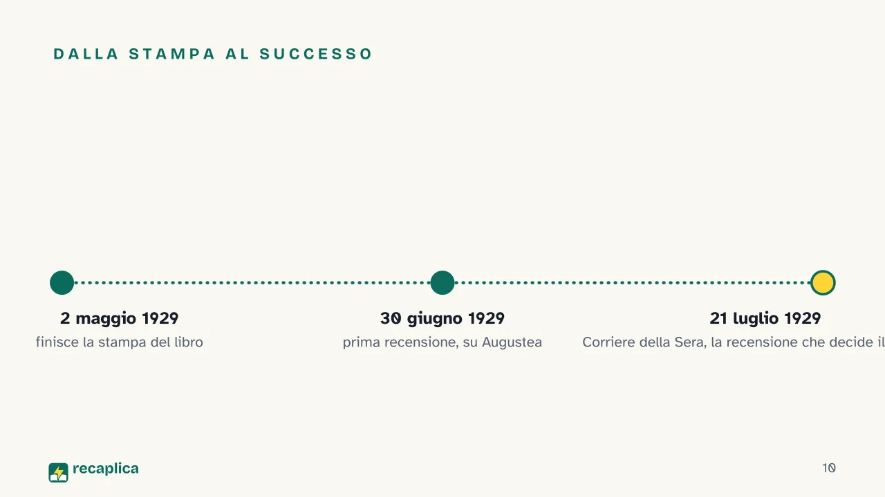 Slide 10 della presentazione su Gli Indifferenti di Alberto Moravia: Dalla stampa al successo