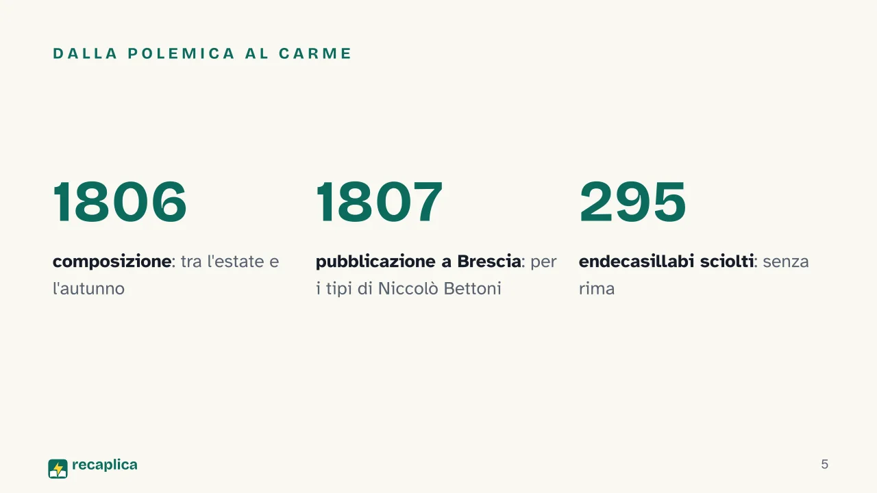 Slide 5 della presentazione su I Sepolcri di Ugo Foscolo: Dalla polemica al carme