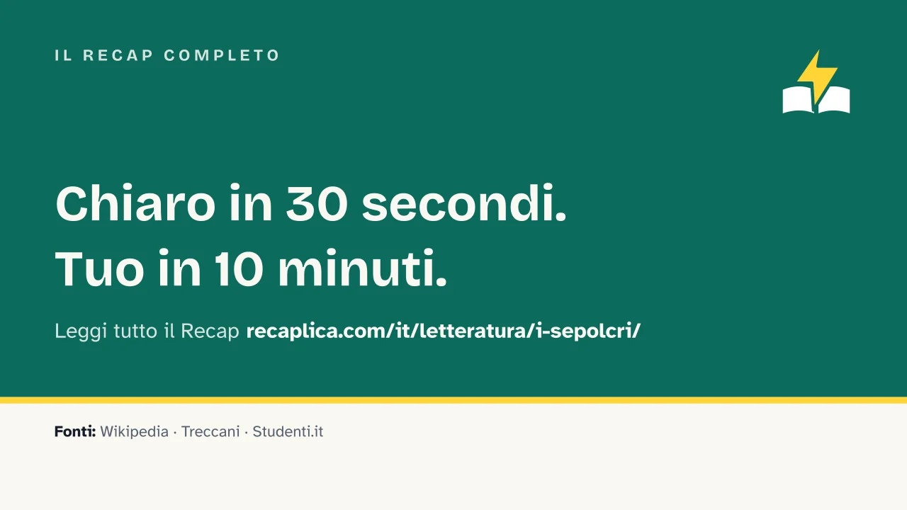 Slide 14 della presentazione su I Sepolcri di Ugo Foscolo: Il Recap completo