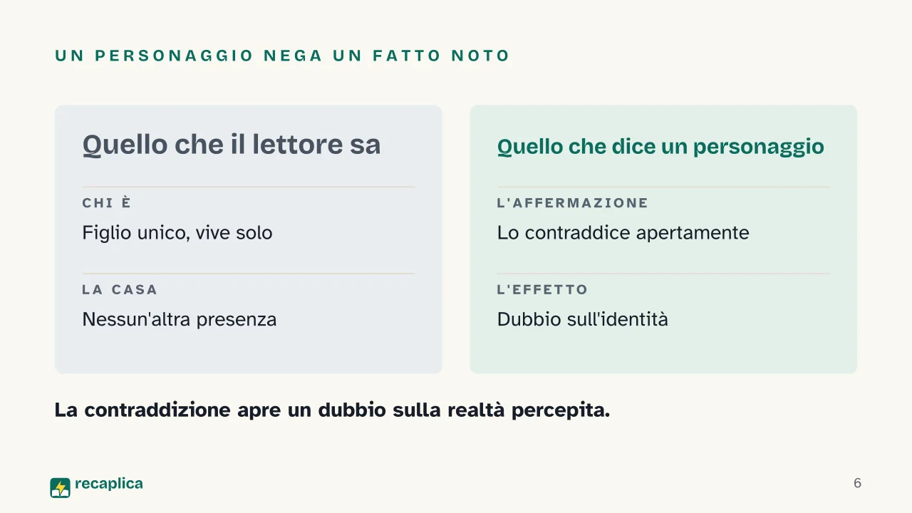 Slide 6 della presentazione su Idee per una storia horror: Un personaggio nega un fatto noto