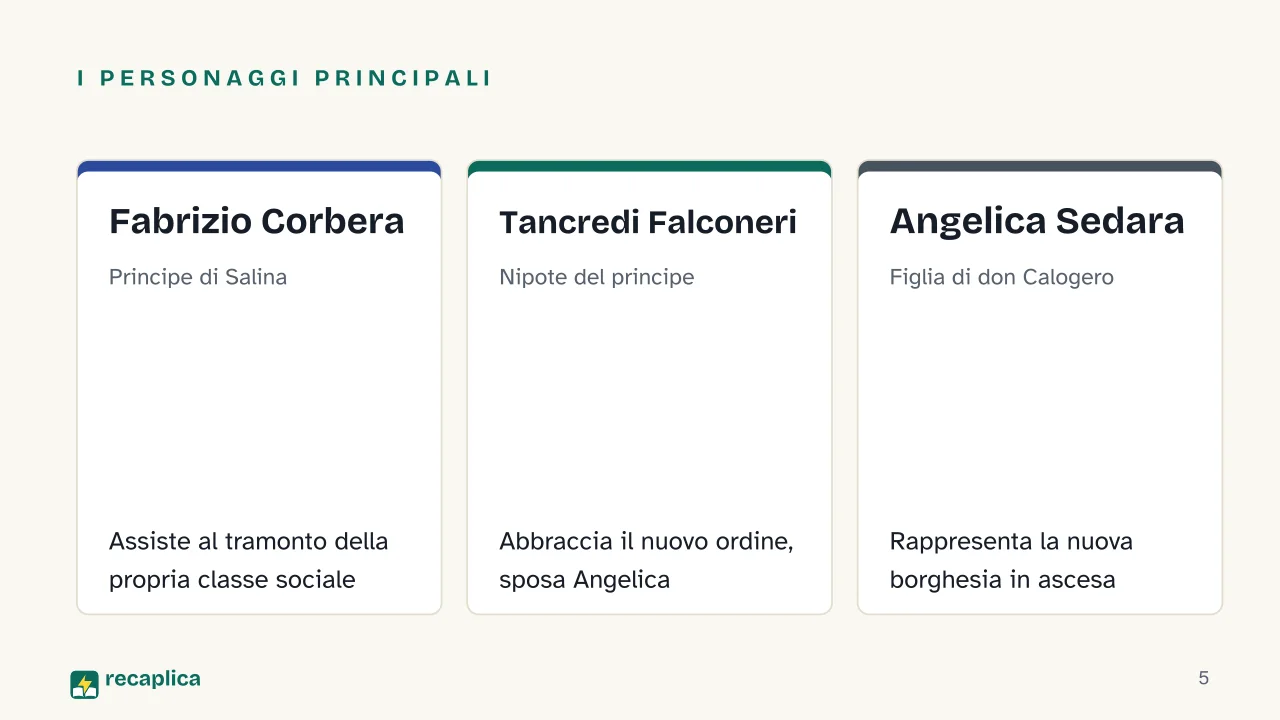 Slide 5 della presentazione su Il Gattopardo di Tomasi di Lampedusa: I personaggi principali: Fabrizio Corbera, Tancredi Falconeri, Angelica Sedara