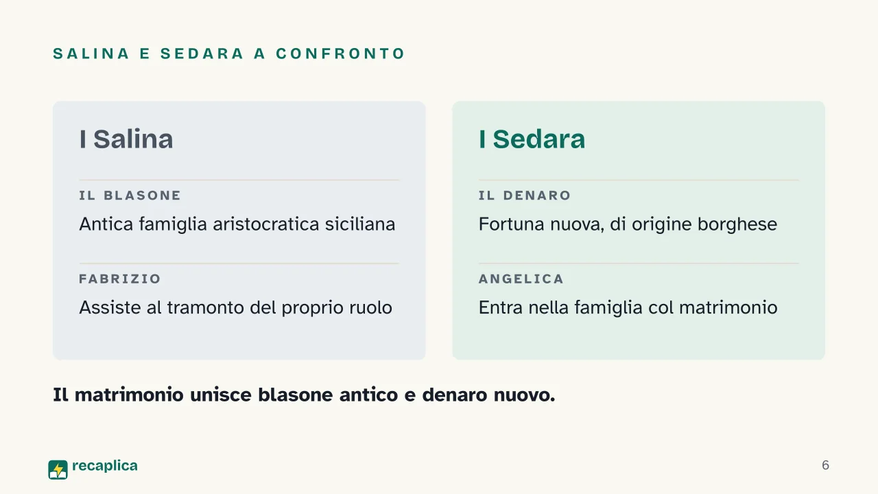 Slide 6 della presentazione su Il Gattopardo di Tomasi di Lampedusa: Salina e Sedara a confronto