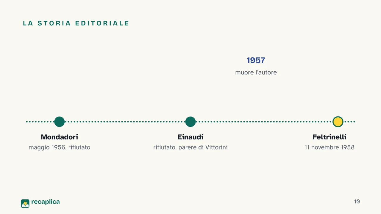 Slide 10 della presentazione su Il Gattopardo di Tomasi di Lampedusa: La storia editoriale