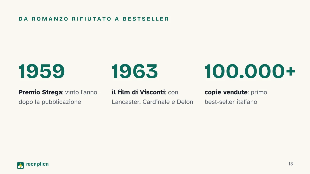 Slide 13 della presentazione su Il Gattopardo di Tomasi di Lampedusa: Da romanzo rifiutato a bestseller