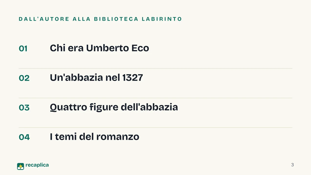 Slide 3 della presentazione su Il nome della rosa di Umberto Eco: Dall'autore alla biblioteca labirinto