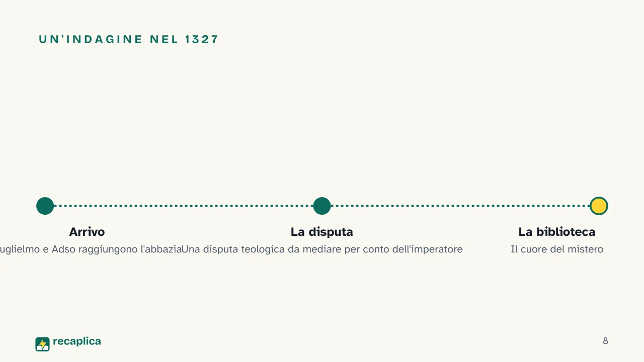 Slide 8 della presentazione su Il nome della rosa di Umberto Eco: Un'indagine nel 1327