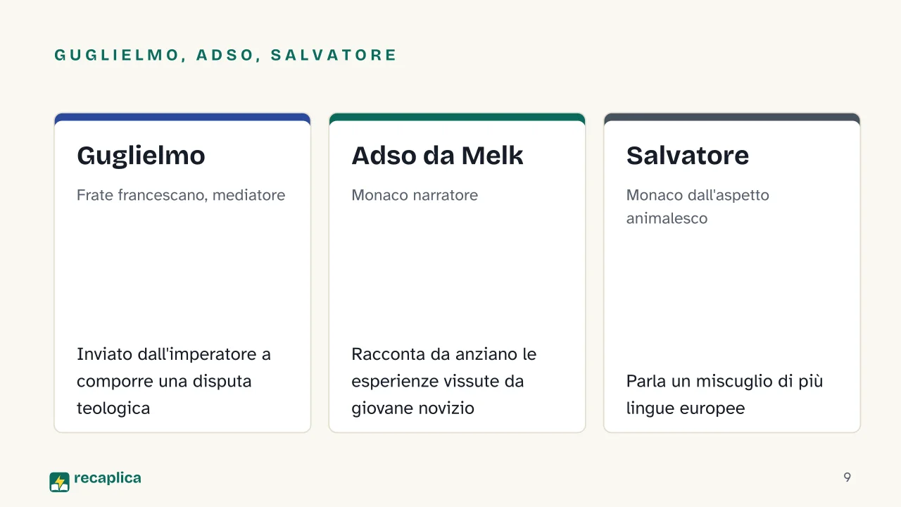 Slide 9 della presentazione su Il nome della rosa di Umberto Eco: Guglielmo, Adso, Salvatore: Guglielmo, Adso da Melk, Salvatore