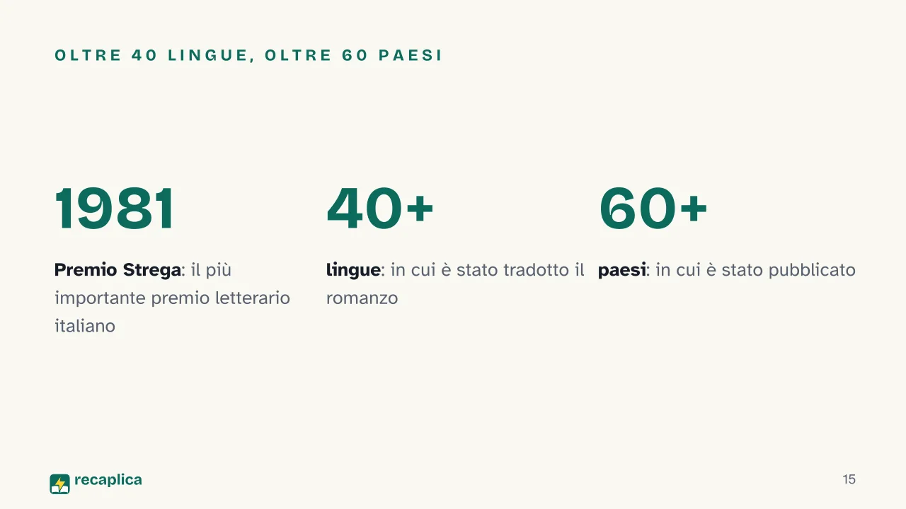 Slide 15 della presentazione su Il nome della rosa di Umberto Eco: Oltre 40 lingue, oltre 60 paesi