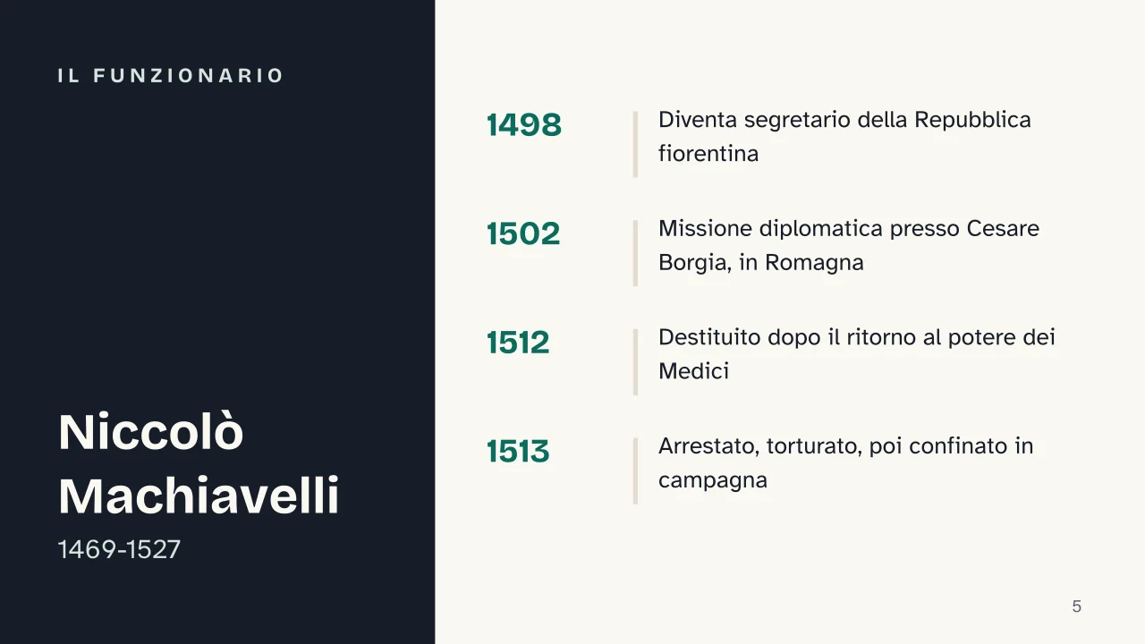Slide 5 della presentazione su Il Principe di Machiavelli: Il funzionario