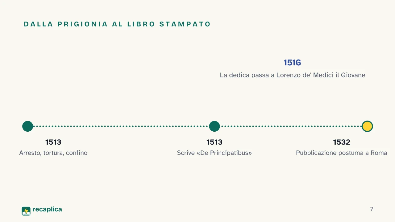 Slide 7 della presentazione su Il Principe di Machiavelli: Dalla prigionia al libro stampato