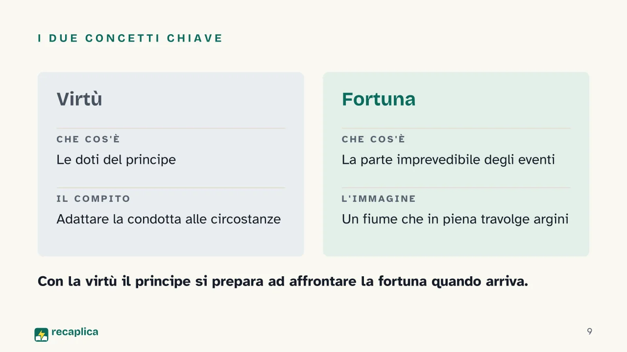 Slide 9 della presentazione su Il Principe di Machiavelli: I due concetti chiave
