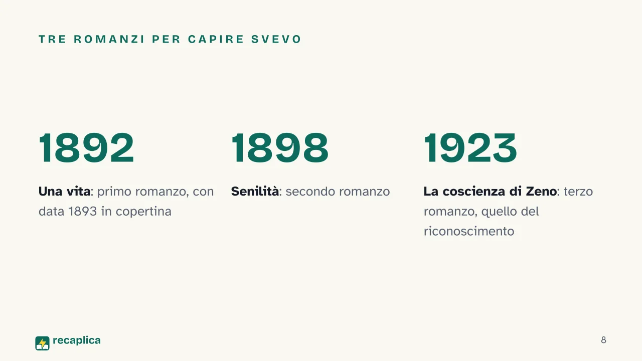 Slide 8 della presentazione su Italo Svevo: Tre romanzi per capire Svevo