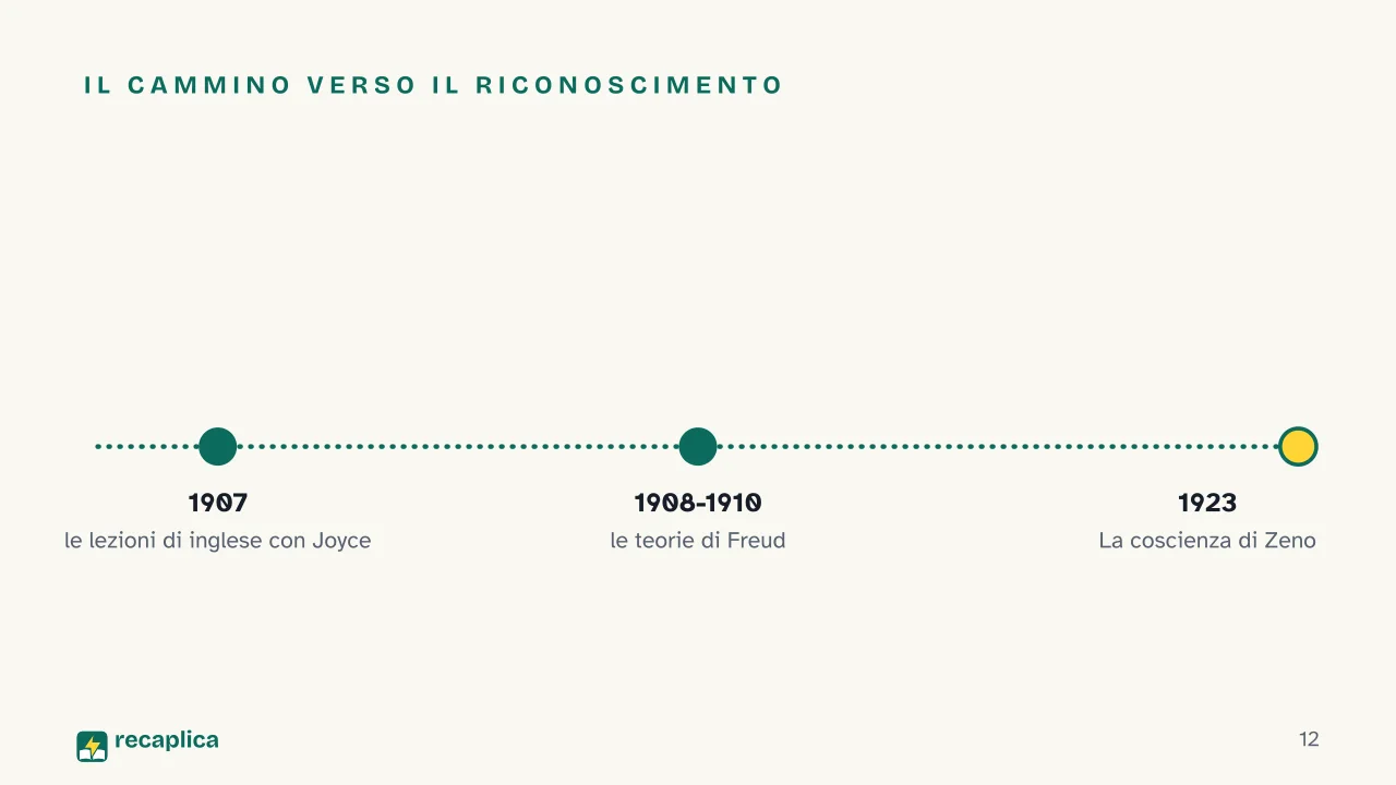 Slide 12 della presentazione su Italo Svevo: Il cammino verso il riconoscimento