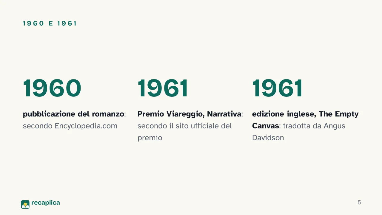 Slide 5 della presentazione su La Noia di Moravia: 1960 e 1961