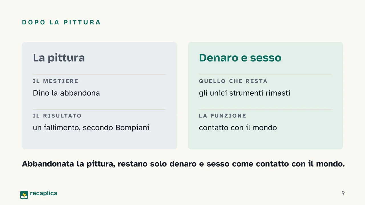 Slide 9 della presentazione su La Noia di Moravia: Dopo la pittura