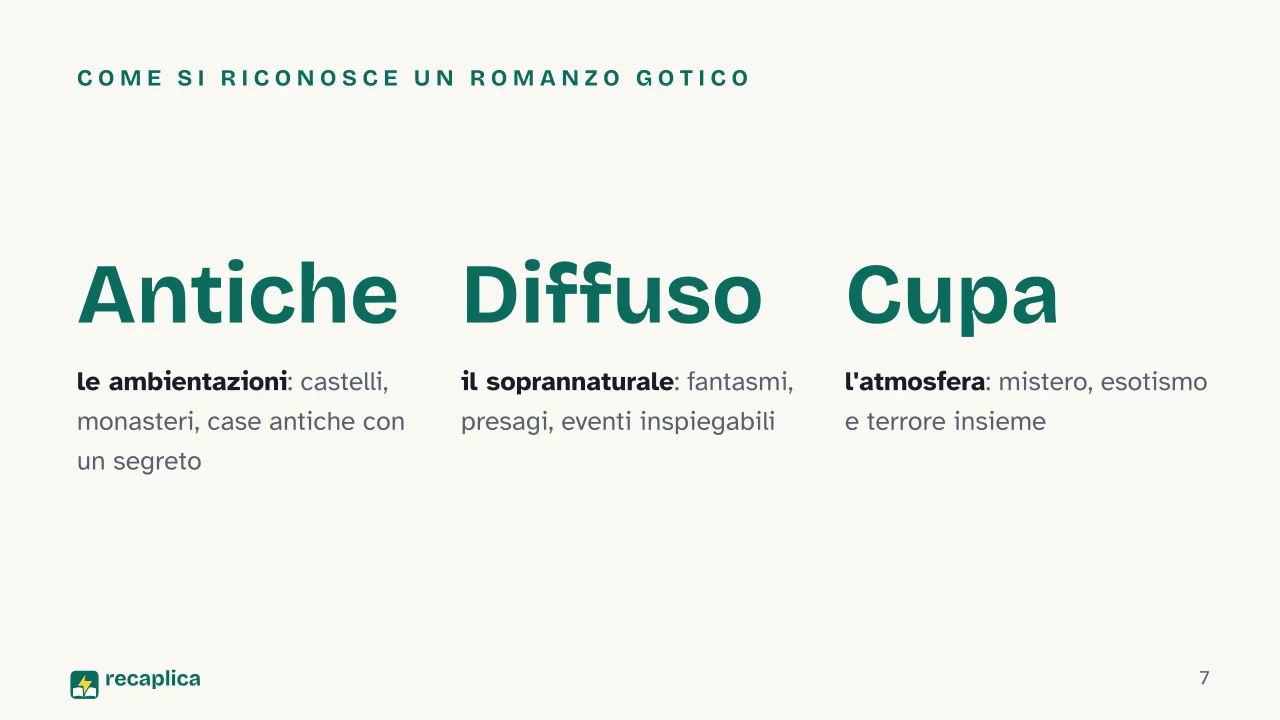 Slide 7 della presentazione su Romanzo gotico: Come si riconosce un romanzo gotico