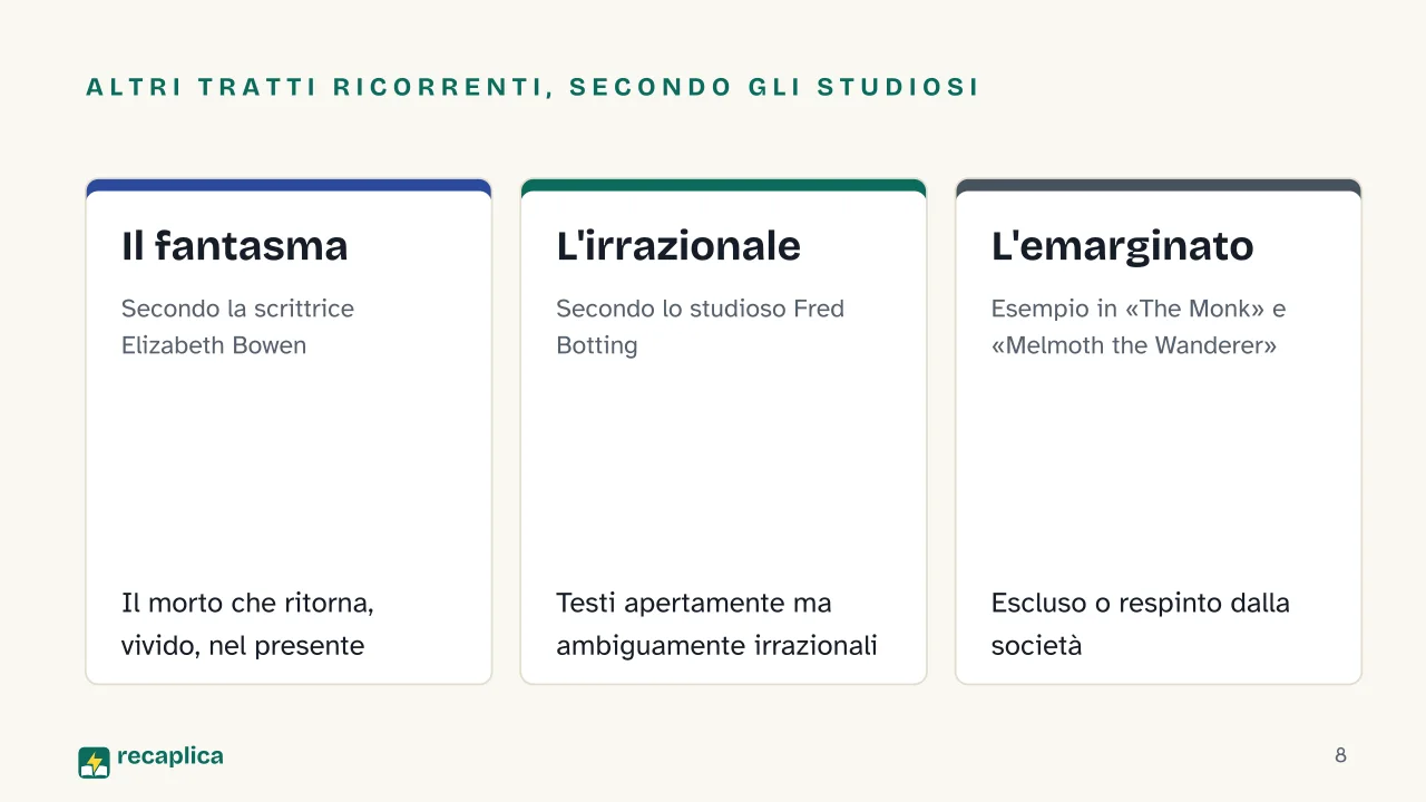 Slide 8 della presentazione su Romanzo gotico: Altri tratti ricorrenti, secondo gli studiosi: Il fantasma, L'irrazionale, L'emarginato