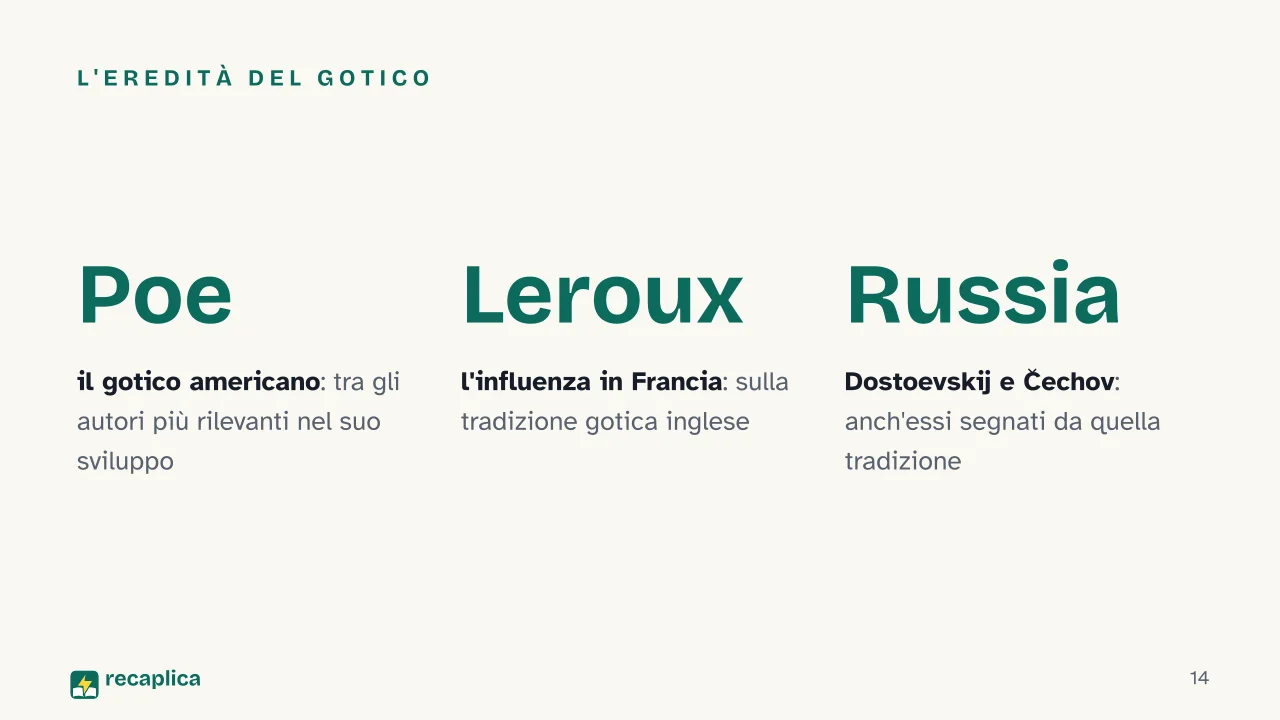 Slide 14 della presentazione su Romanzo gotico: L'eredità del gotico